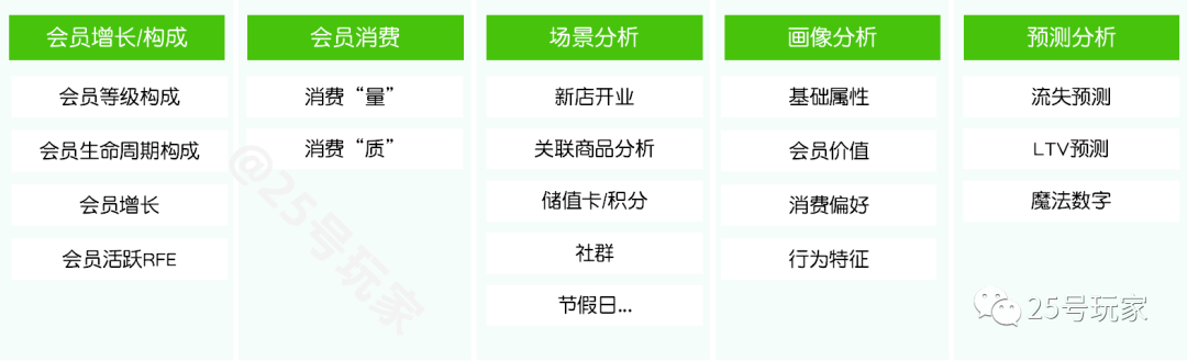 从战略到执行的零售会员（用户）分析体系构建